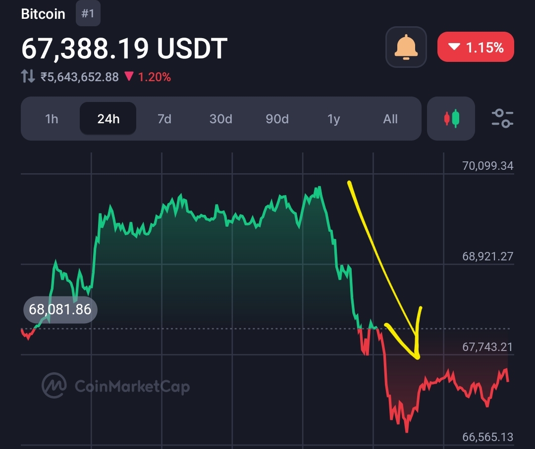 Potential Bitcoin Crash Looms Amid U.S. Government Bitcoin Transfer 15