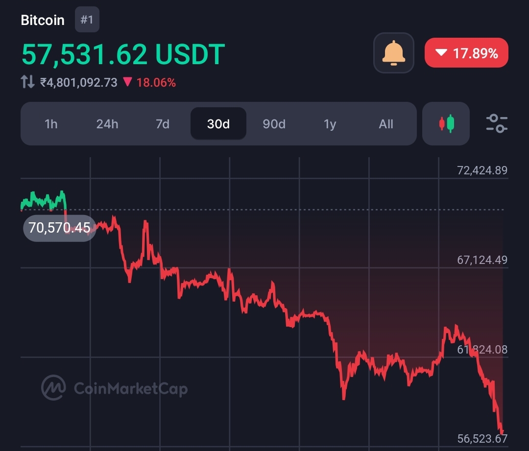 Bitcoin Plummets to $56.5k: Experts Predict Deeper Crash to $50k! 4