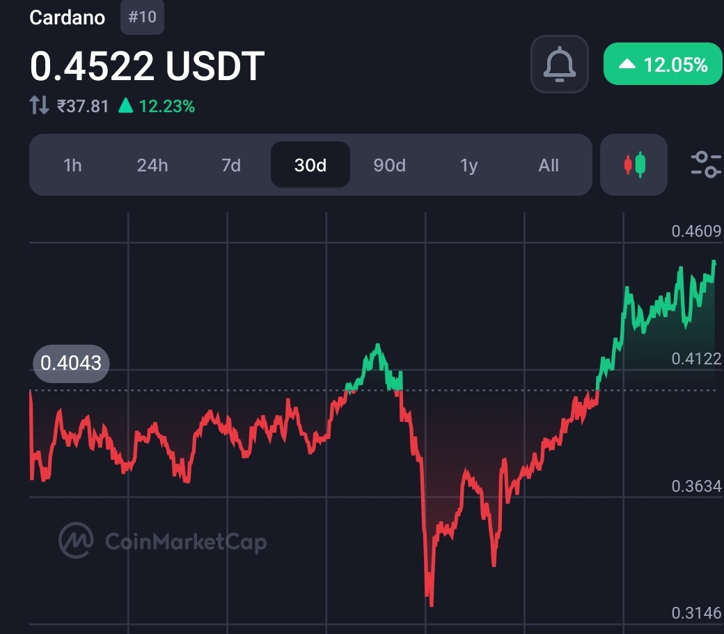 Cardano Founder Offers Free Solution to Help X (Twitter) Combat Hacks 2