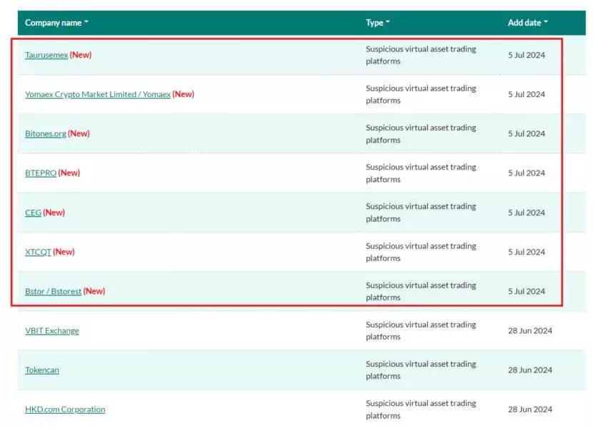 3. Hong Kong Flagged 7 Unregulated Exchanges for Noncompliance