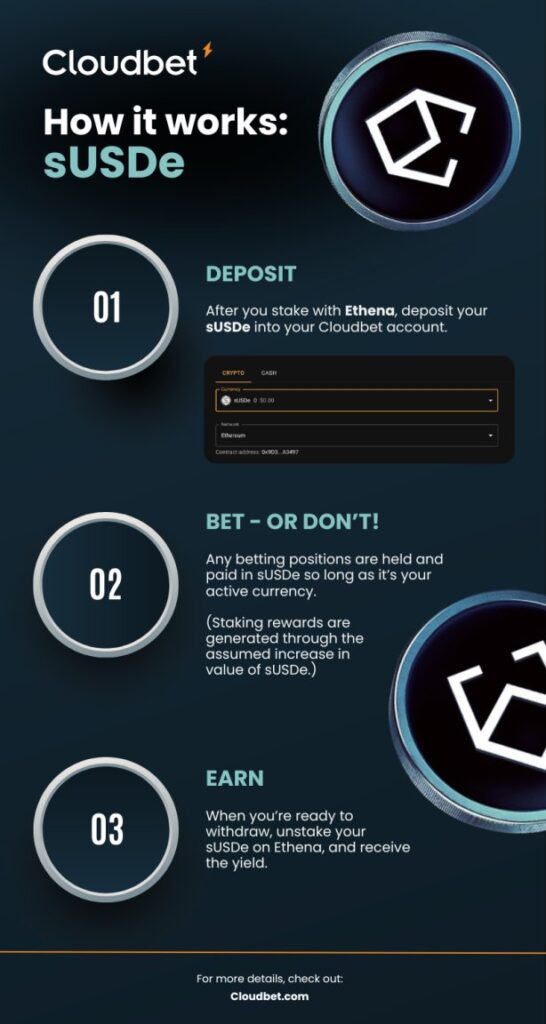 Cloudbet Integrates Ethena USDe (sUSDe) Stablecoin and ENA Tokens 2