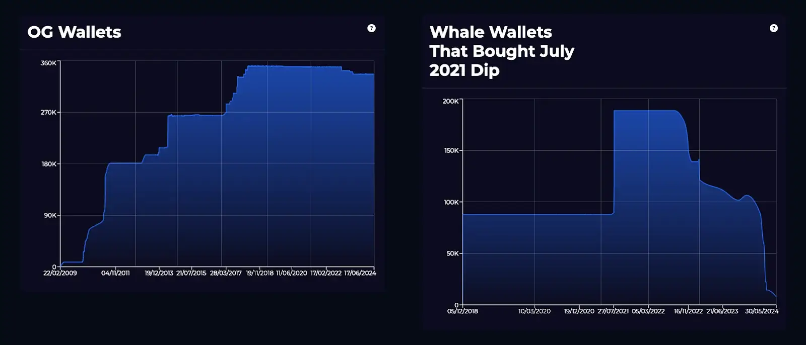 Whale Metrics