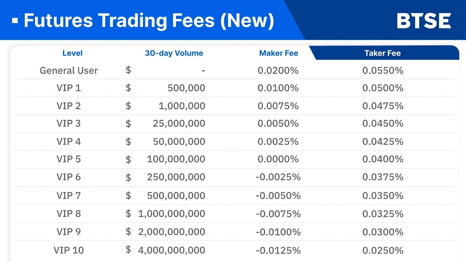 Futures Trading Fees