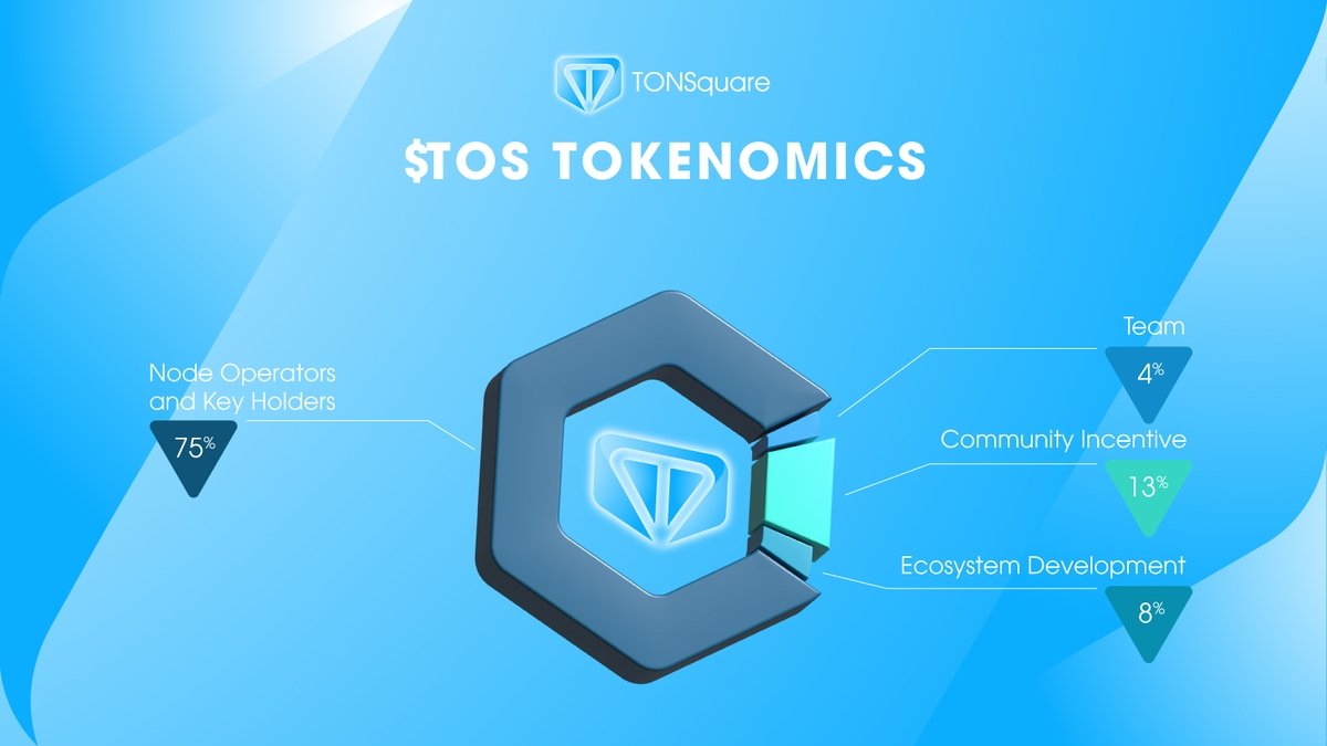 tonsqare-tokenomic