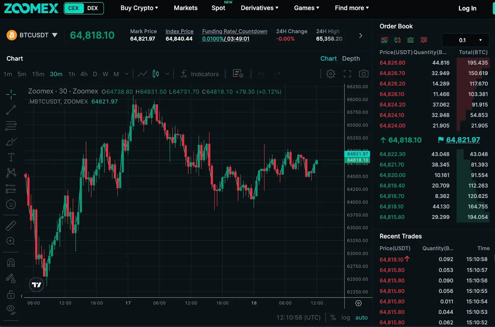 The Zoomex Advanced Derivatives Market