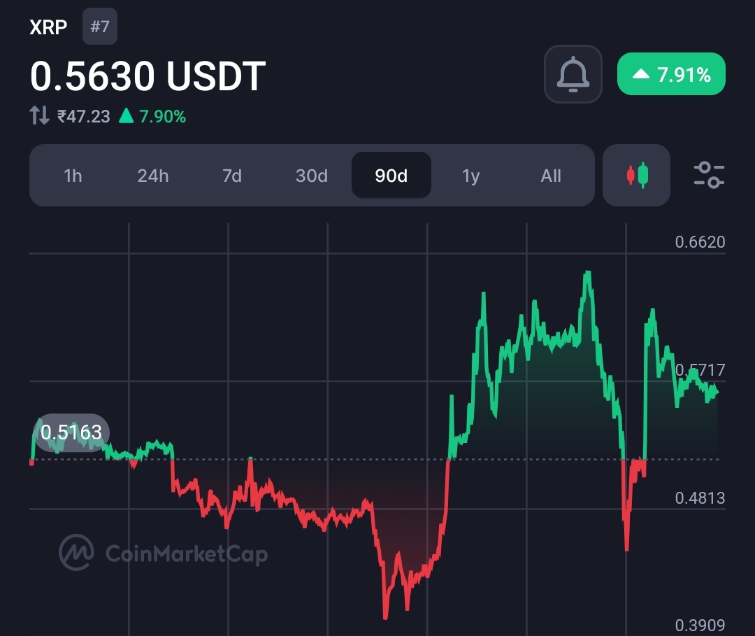 XRP Set to Skyrocket: Patterns and Sentiments Signal a $27 Breakout 2