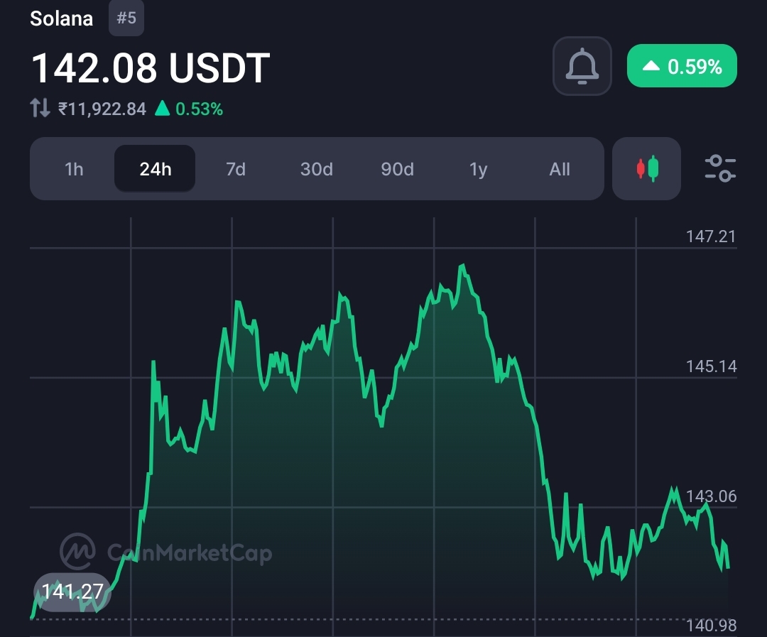 Asymmetric CEO Calls Solana a “Fastest Horse”, Sol Poised for Continuous dominance: Could SOL Hit $200 Soon Again? 21