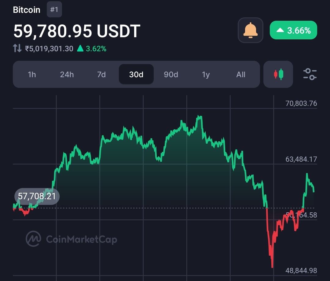 Turkey's Crypto Boom: 47 Giants Race for Licences Under New Game-Changing Regulations 2