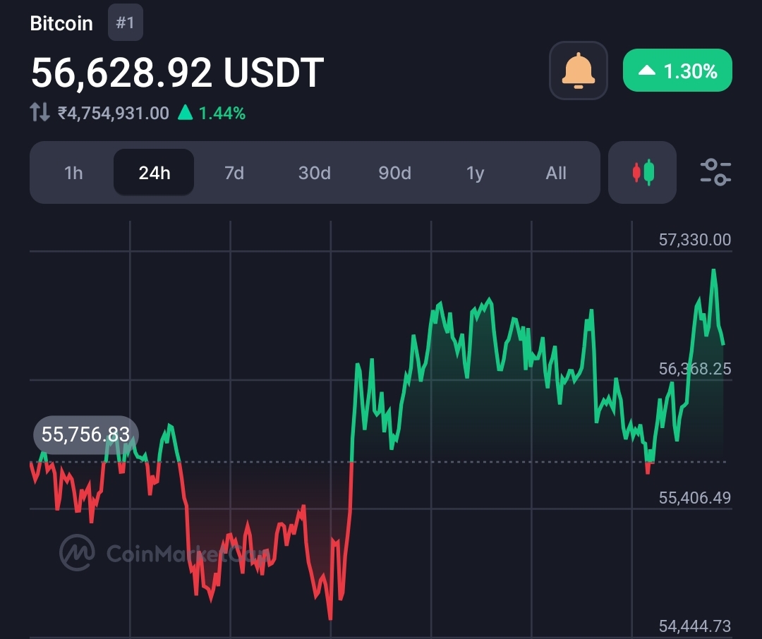 Four Factors Could Trigger a Crypto Bull Market, Says Analyst 10