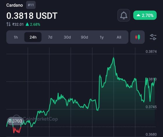 Cardano (ADA) Pumps 19% from August Lows, Heading Toward Highest Level in 60 Days 6