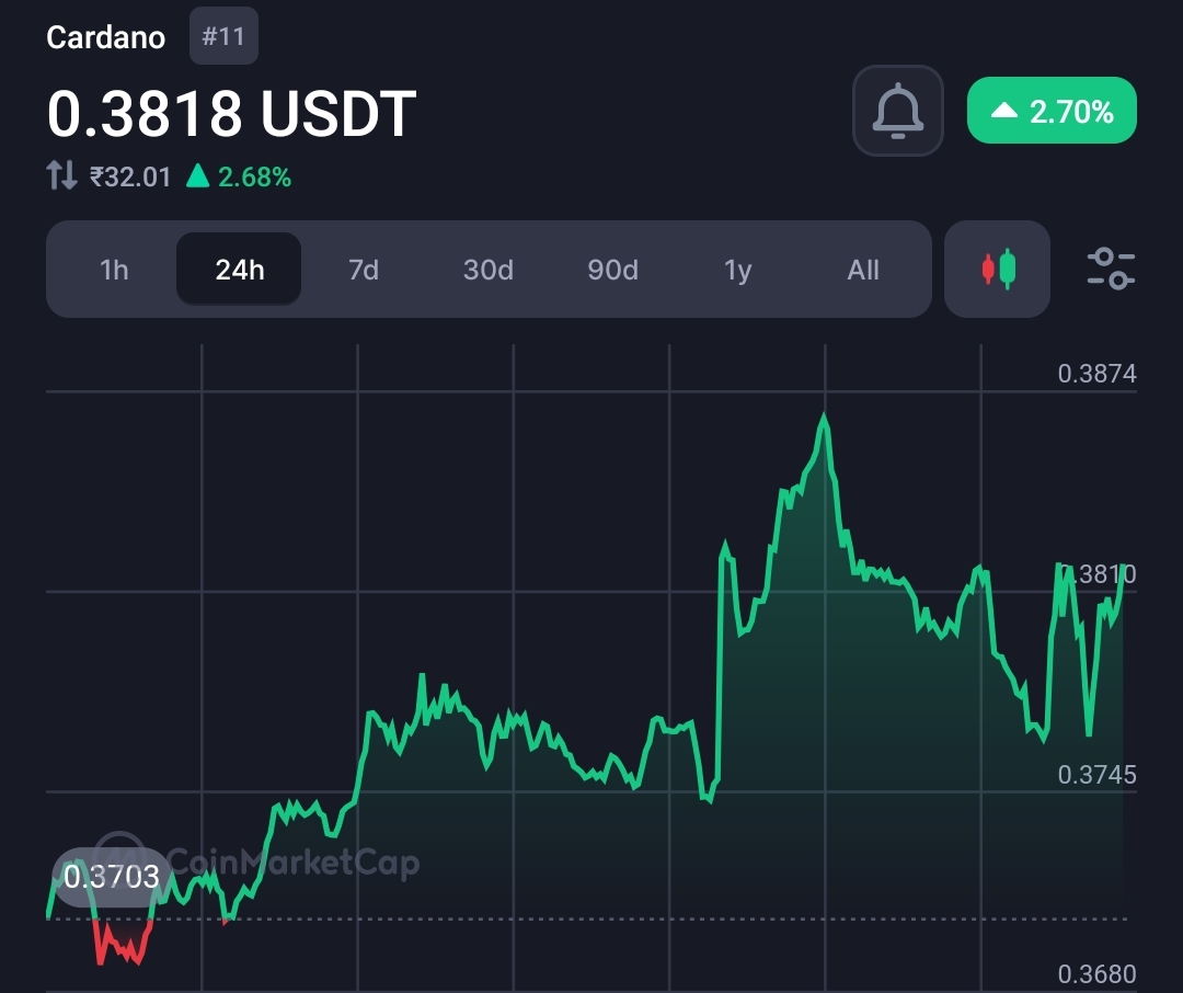 Cardano (ADA) Pumps 19% from August Lows, Heading Toward Highest Level in 60 Days 6