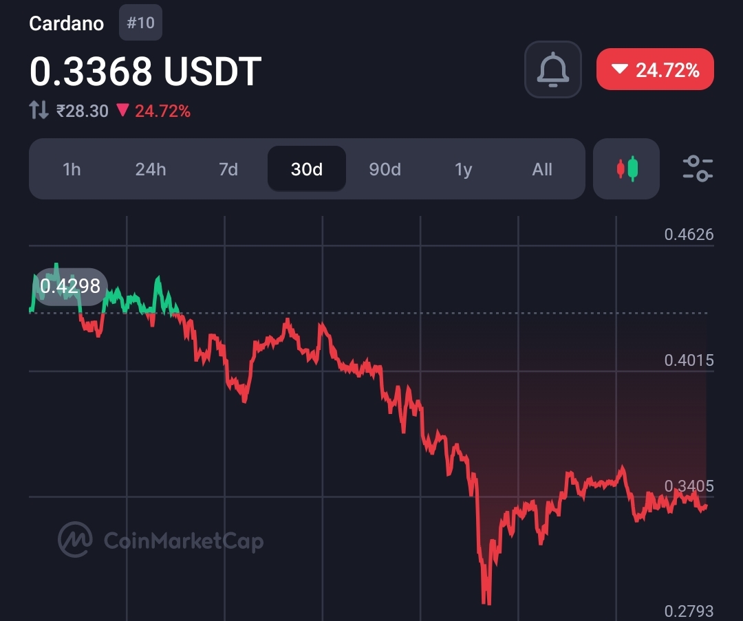 Cardano Founder Clarifies: No Talks with Elon Musk, But Future Collaboration Still Possible 2