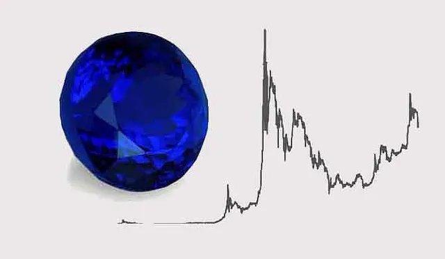 Australian Firm NYBlue Secures Over One Million Carats of Blue Zircon, Launches RWA Token 8