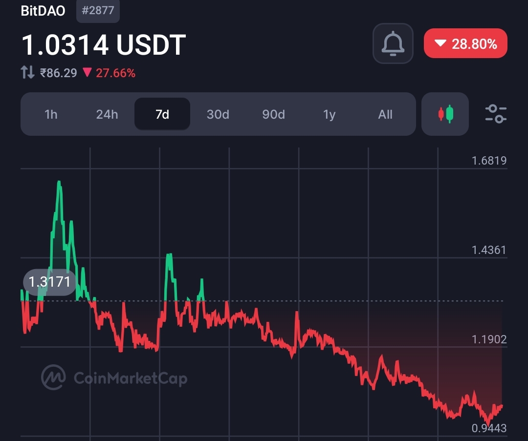 ByBit Exchange Stops Operations in France 23