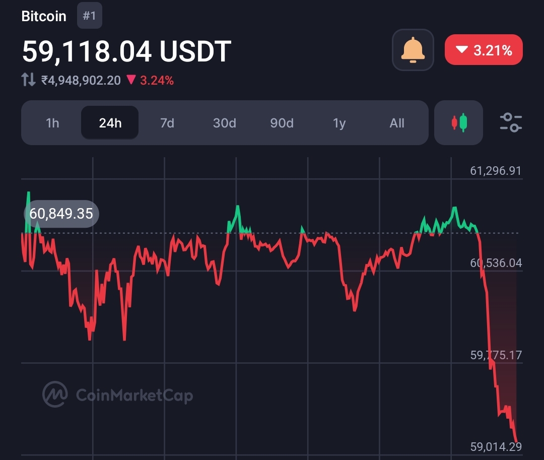 Bitcoin Crashes Below $60,000 Again – What Could be the Reason? Predictions 5