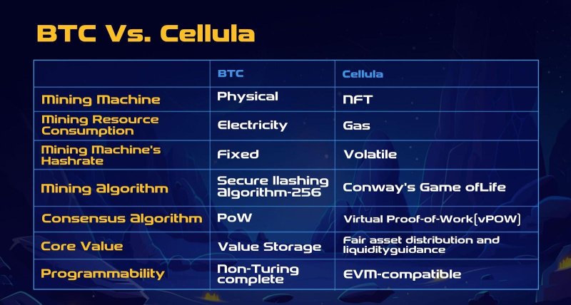 Cellula Introduces Programmable Incentive Layer to Gamify Asset Issuance 6