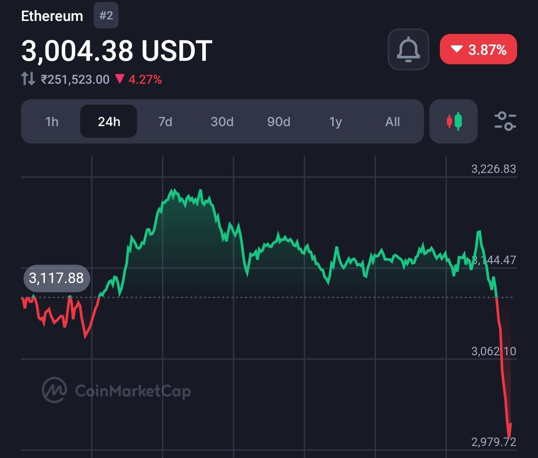 Ethereum Price Surge Expected Amid Rumors About Vitalik Buterin's Girlfriend and ETF Success 7