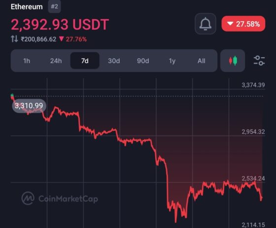 Nasdaq and BlackRock Propose Ethereum ETF Options 2