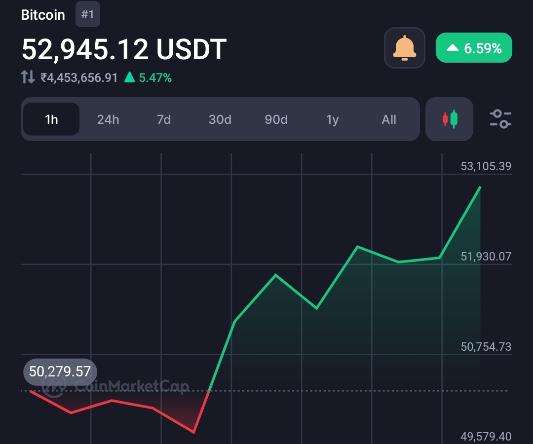 Goldman Sachs Says It's Not a Crash, It's a Healthy Correction: Bitcoin (BTC) to $49k  5