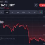 Cardano Founder Teases Hydra Release in Two Weeks, Potential Catalyst for ADA Price Surge