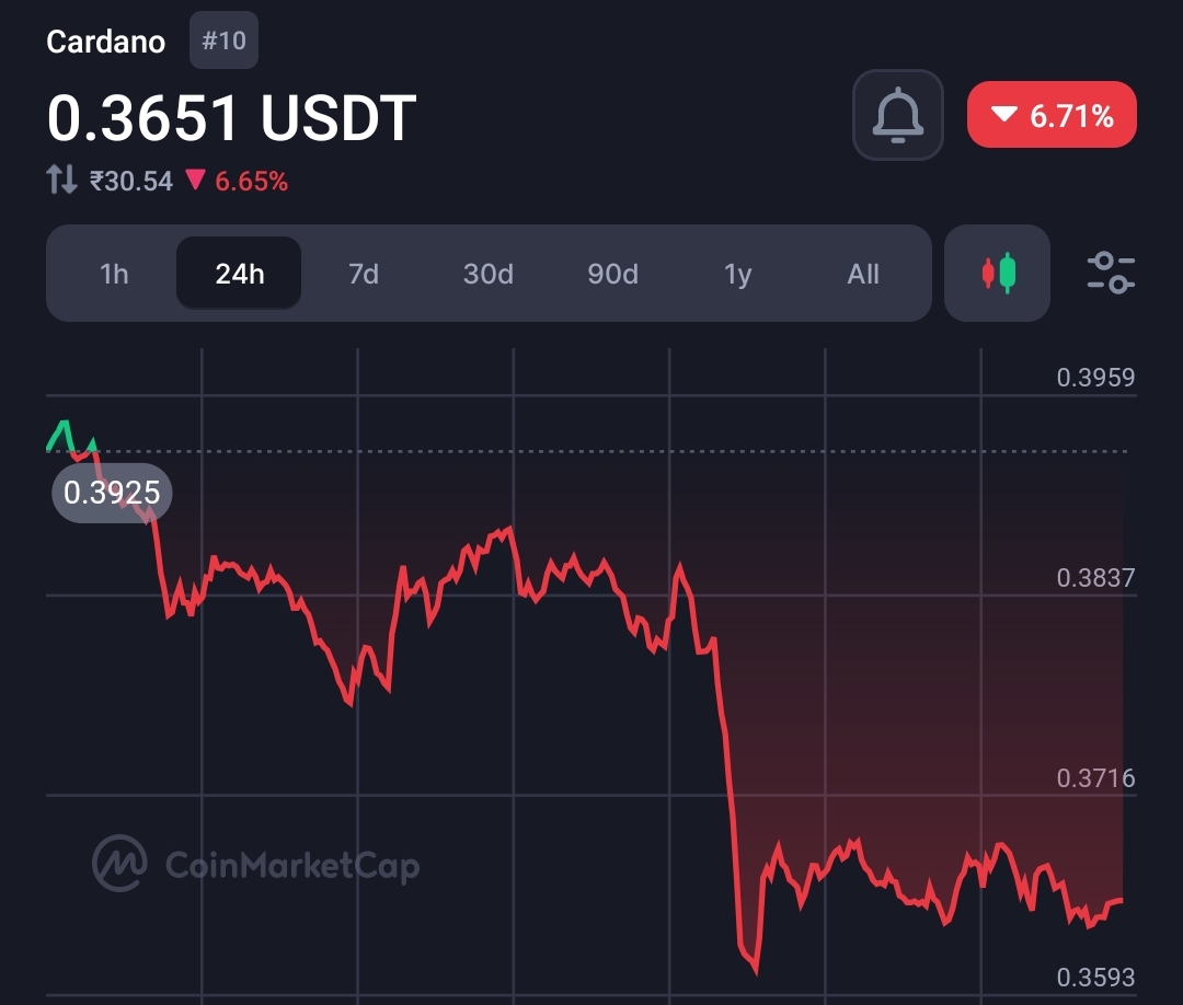 Cardano Founder Teases Hydra Release in Two Weeks, Potential Catalyst for ADA Price Surge 4