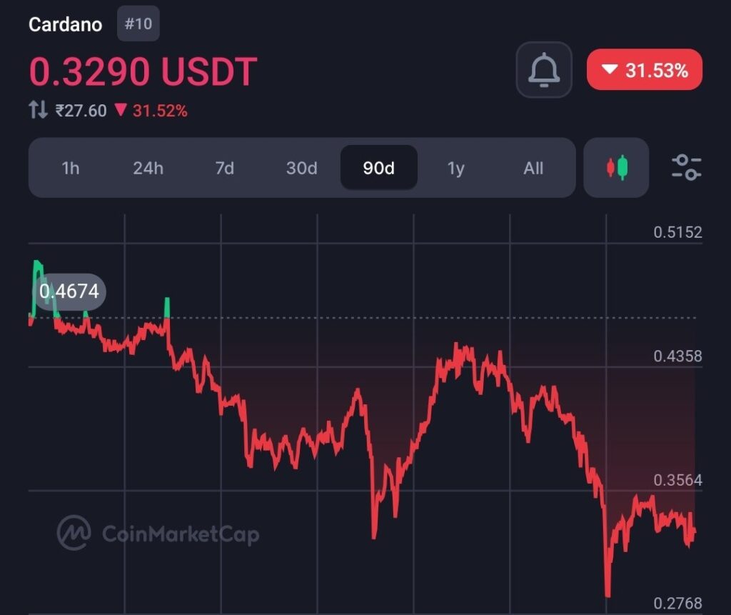 Cardano (ADA) Surges in Trading Volume Amidst $331 Million Mystery and AI-Driven Comeback: $ADA to $1 coming? 2