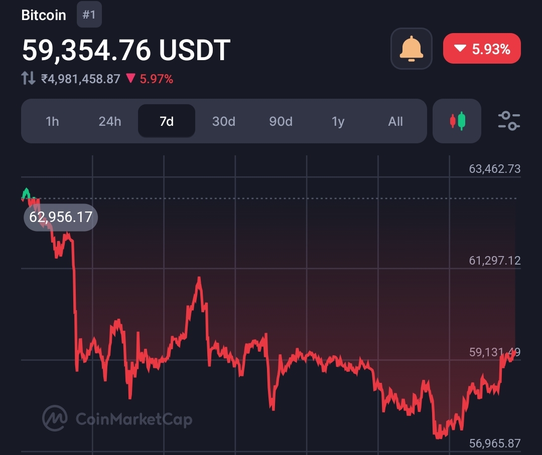 Bitfinex Analysts Predict Bitcoin May Drop to $45,000 with US Interest Rate Cuts 2