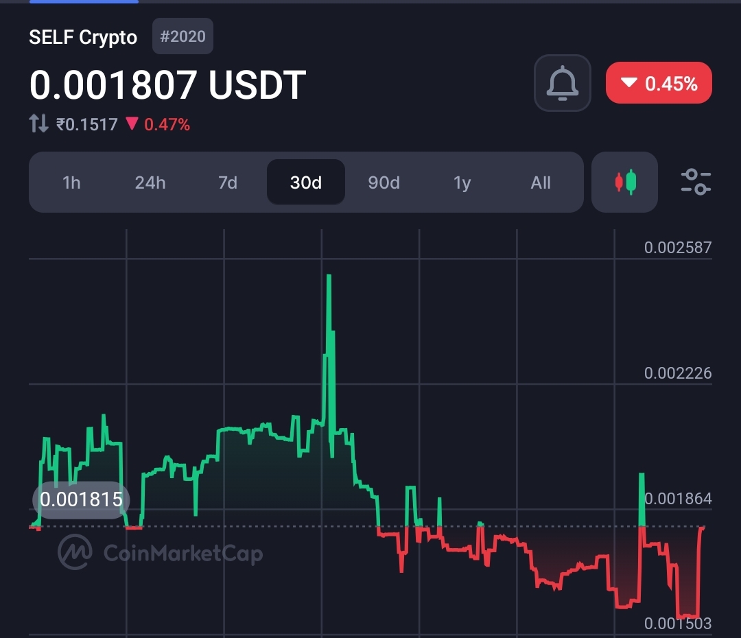 OKX Halts Support for Frontier (FRONT) Coin Swap and Upgrade Amid User Complaints 2