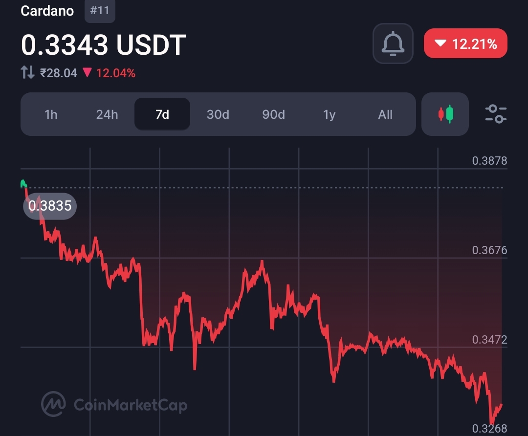 Cardano's Historic Chang Hard Fork Goes Live: A New Era of Decentralised Governance Begins 2