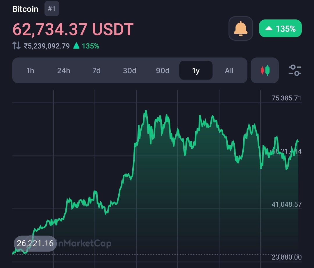 US Banks Face Massive Losses, Fueling Bitcoin’s Rise as a Safe Haven Asset 4