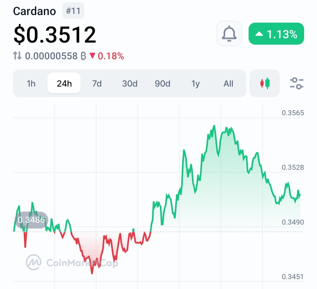 Cardano founder to meet Argentine president to revive country’s economy: $ADA bull sentiments increase 14