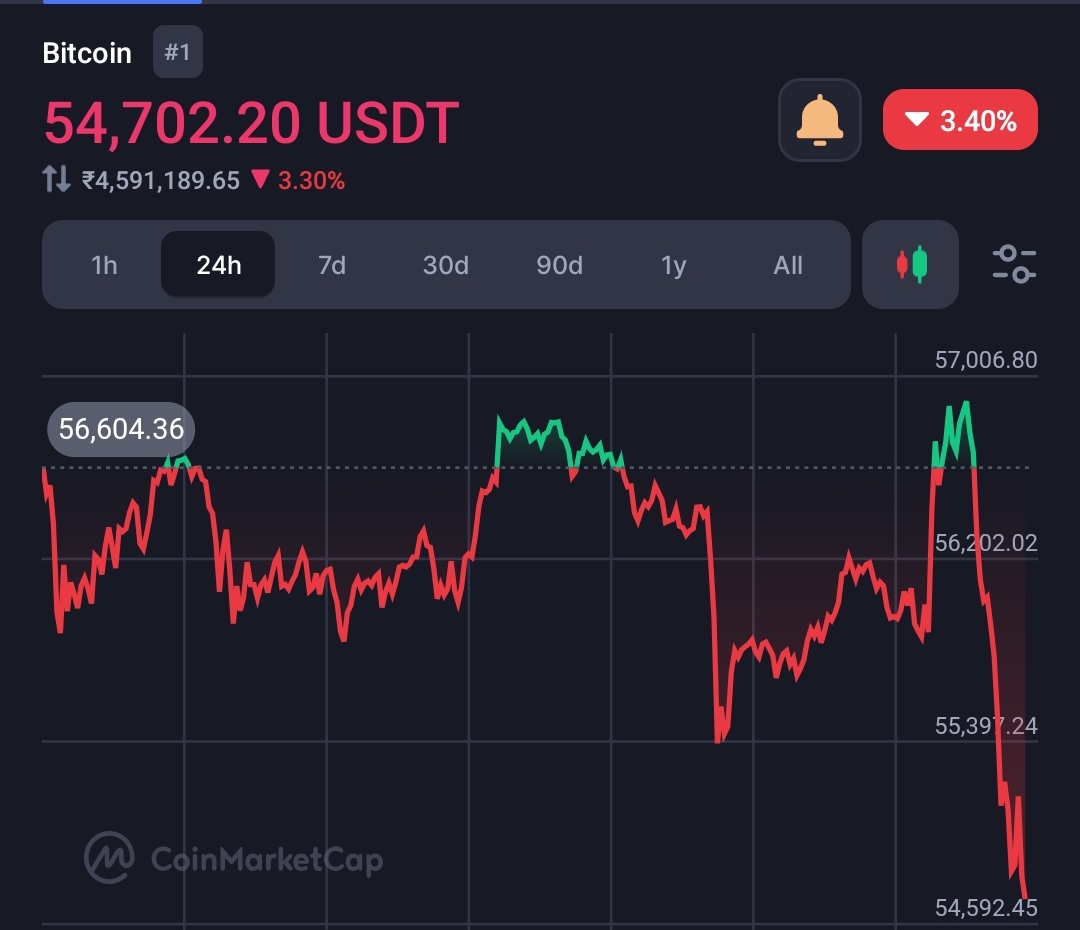 Bitcoin Crashes Below $54K Amid Bulk Institutional & Retail Sell-Off And  Declining Unemployment Rate Announcement  11