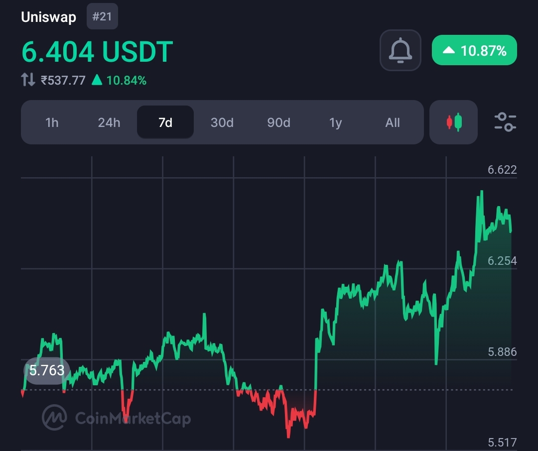 American CFTC Body Fines Uniswap Labs $175,000 for Illegal Retail Commodity Trading  1