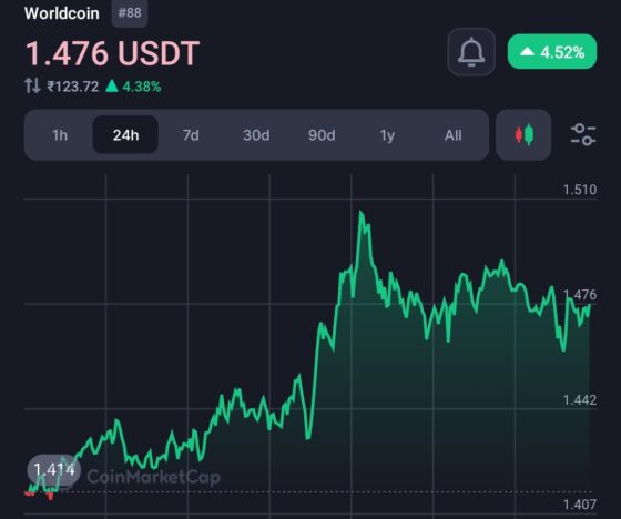 Worldcoin’s World IDs Debuts on Solana Blockchain Network 4