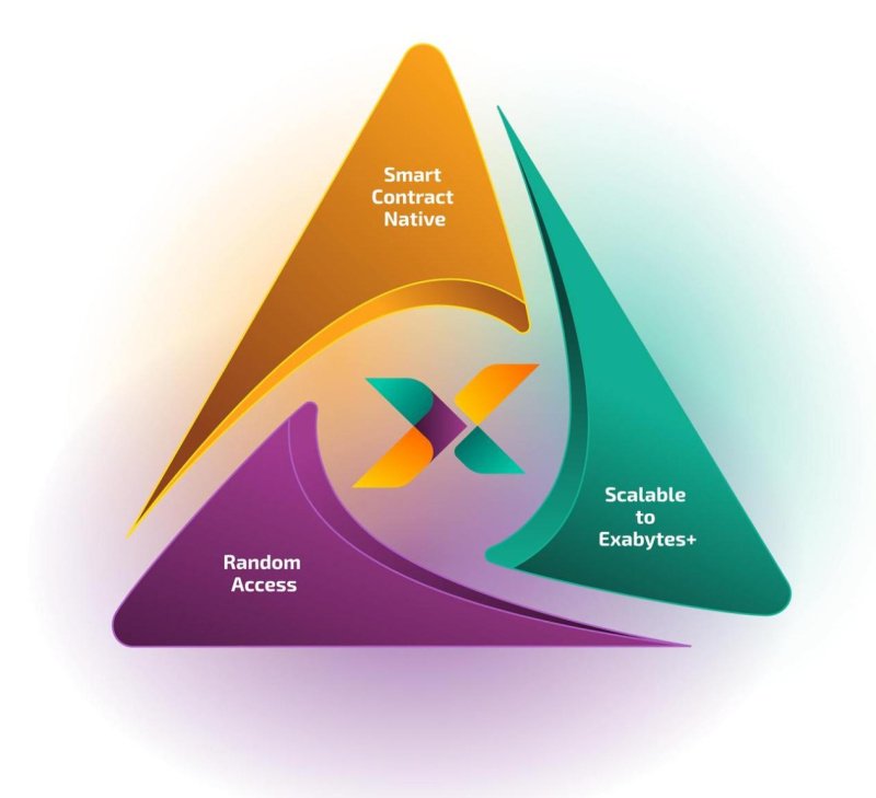 Xandeum to Unveil Solana Scaling Solution, XAND Token Launch and Liquid Staking at Breakpoint 2024 17