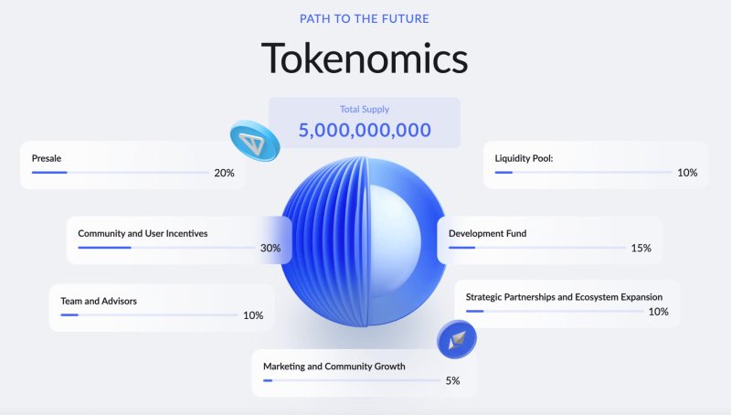 Cross-Chain Restaking Protocol, StakeLayer, Set to Launch $STAKELAYER Token 2