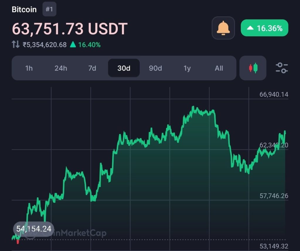 Trump's Election Odds Rise, Crypto-Friendly Figures Could Lead The US Financial Regulatory Bodies 2