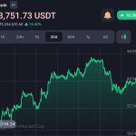 Trump’s Election Odds Rise, Crypto-Friendly Figures Could Lead The US Financial Regulatory Bodies