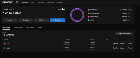 PrimeXBT Review: A Comprehensive Overview 2024 3