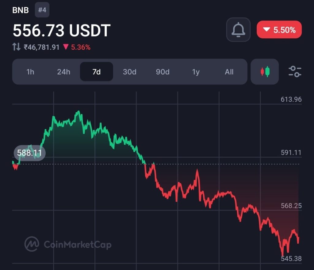 Binance Co-Founder Responds to Allegations of $100 Million Token Listing Demand, Asserting Transparent Policies 2