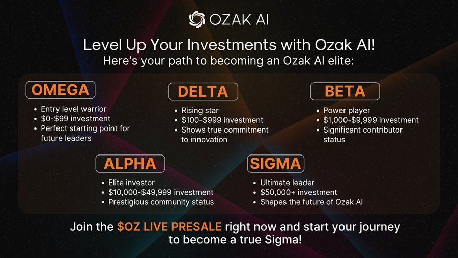 Ozak AI’s Crypto Token Presale: The First Step Toward a Smarter, AI-Driven Financial Market 3