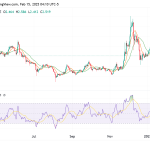 Investors turn to Mantra (OM) and Bitcoin Pepe (BPEP) as PancakeSwap (CAKE) falters