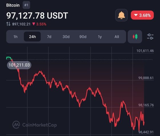 Bad News! Bitcoin Is No Longer a Currency in El Salvador 5