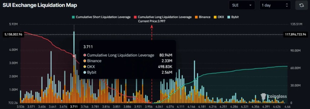 SUI Flooded With $40M: Is a Dump Incoming? 1