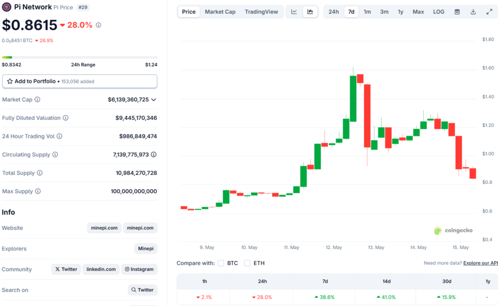 The Wait Is Over: Pi Network’s Big News Isn’t a Binance Listing 1 The Wait Is Over: Pi Network’s Big News Isn’t a Binance Listing 1