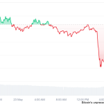 BTC slips to $109k after Trump threatens 50% tariffs on EU