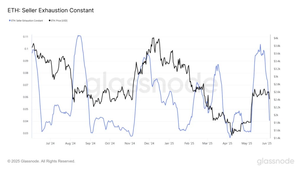 $11M Flows into Ethereum ETFs Despite Volatility 4