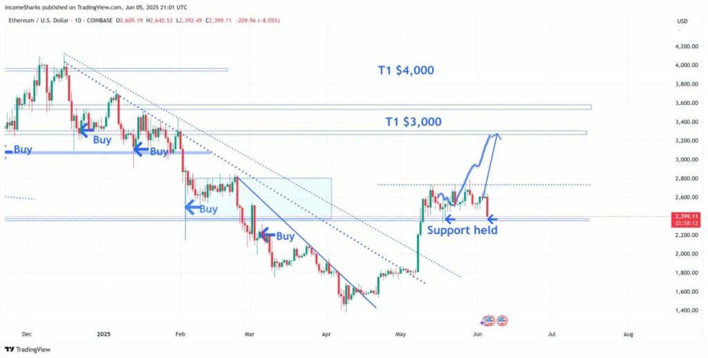 $11M Flows into Ethereum ETFs Despite Volatility 5