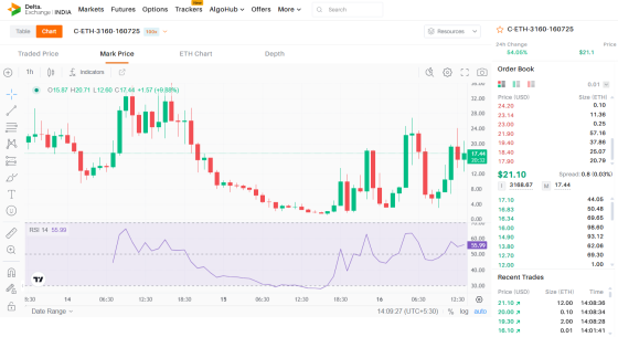 Delta Exchange: A Closer Look at Crypto FnO Trading, Safety, and Tools 8