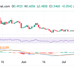 Ethena price prediction following the Ethena StablecoinX SPAC deal